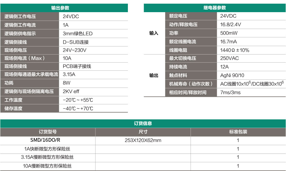 SMD-16D0-R, 西門子模組圖片