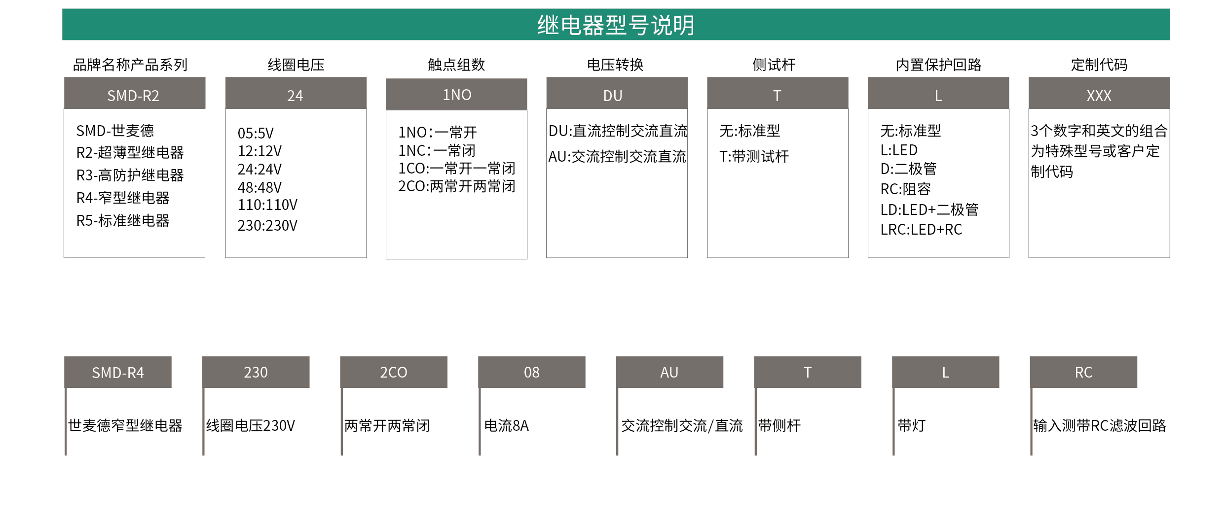 SMD-R4系列1CO不帶測(cè)試桿中間繼電器