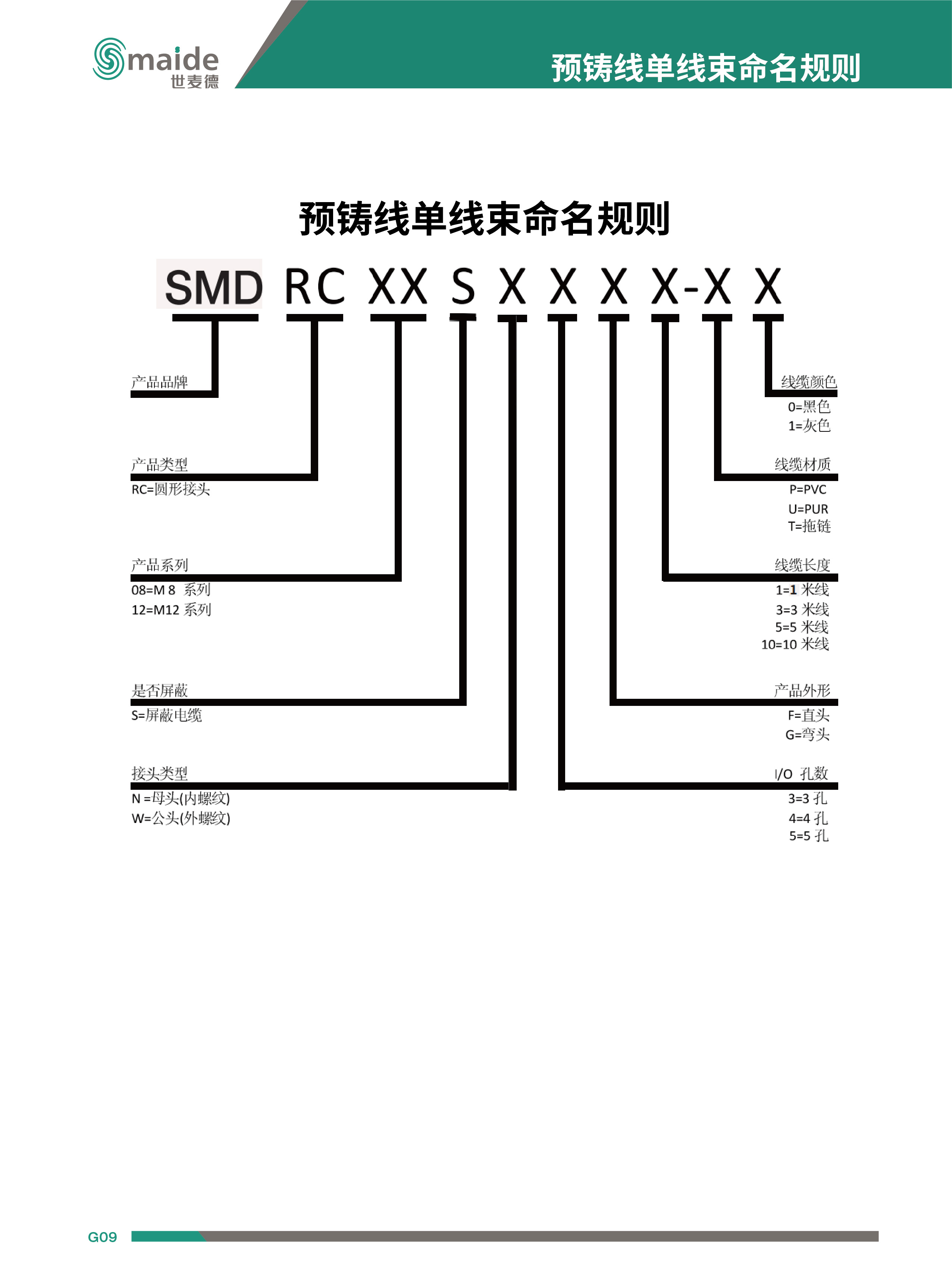 M8 3針 90度預(yù)鑄線 連接線