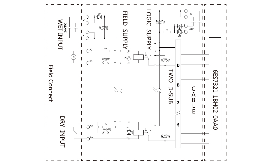 西門子-SMD-S7300-DI16-R-Red