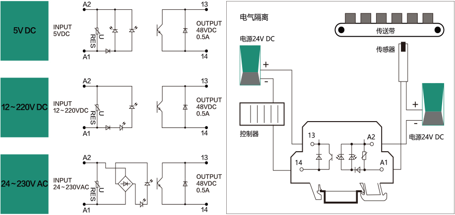 光電耦合器端子 直流輸出DC 0.5A