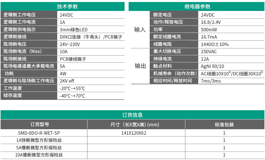 8通道繼電器隔離輸出SMD-8DO-R-WET-SP