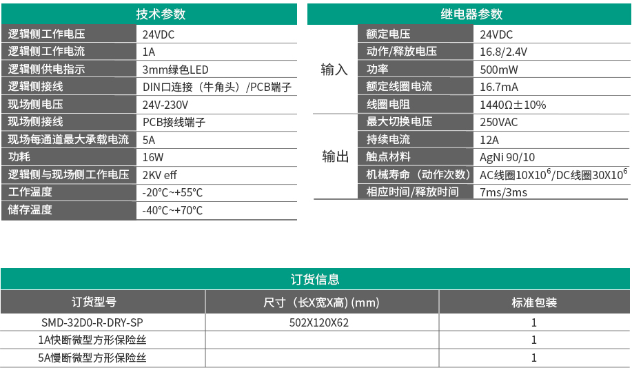 32通道繼電器隔離輸出SMD-32DO-R-DRY-SP