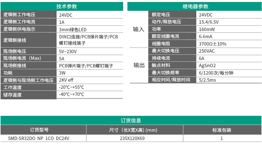 32路超薄1開1閉繼電器輸出模組 SMD-SR32DO NP 1CO DC24V