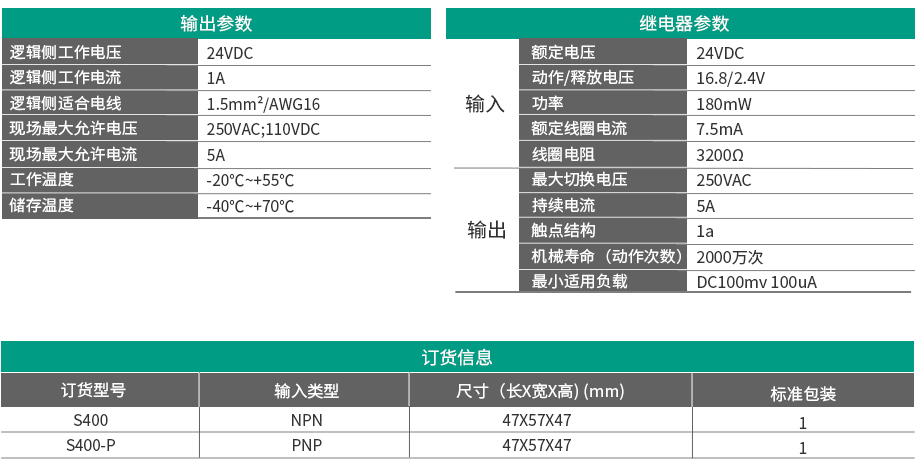 4位繼電器模塊S400/S400-P