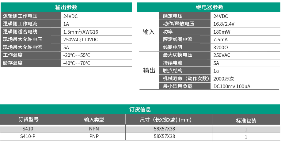 8位繼電器模塊S410/S410-P