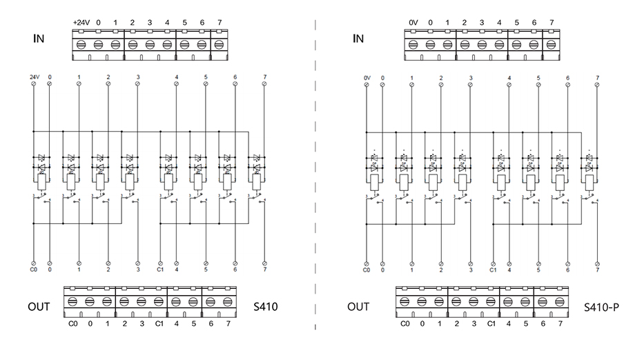 8位繼電器模塊S410/S410-P