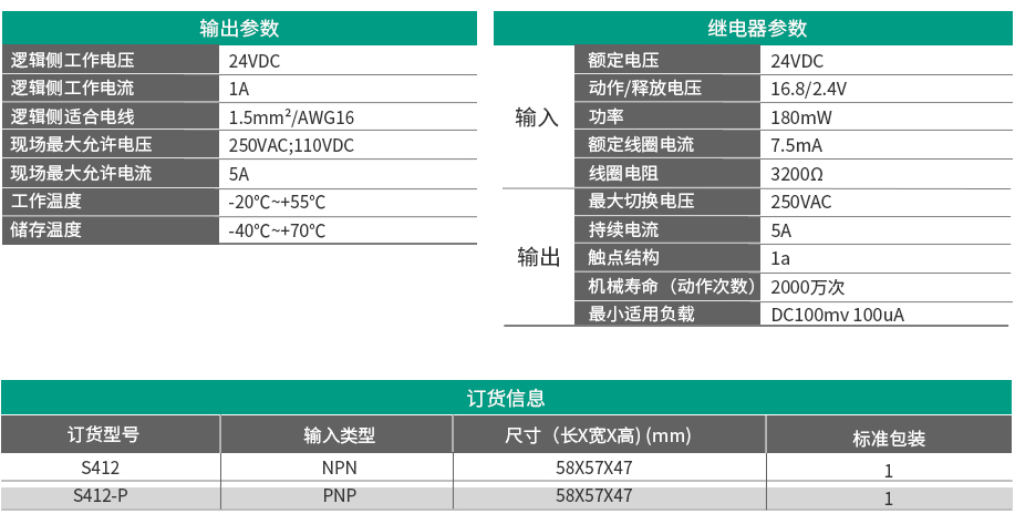 8位繼電器模塊S412/S412-P