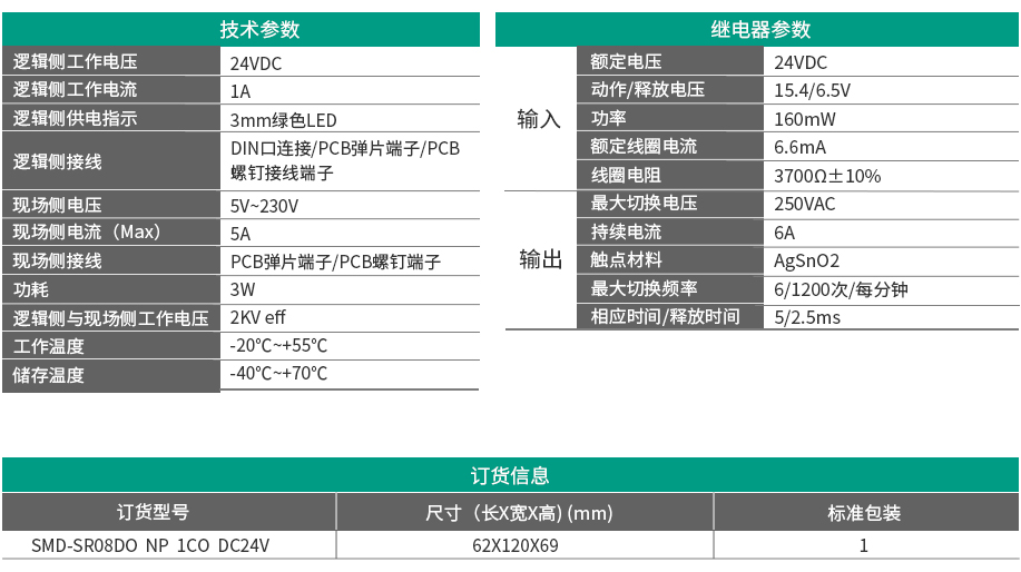 8路超薄1開1閉繼電器輸出模組 SMD-SR08DO NP 1CO DC24V