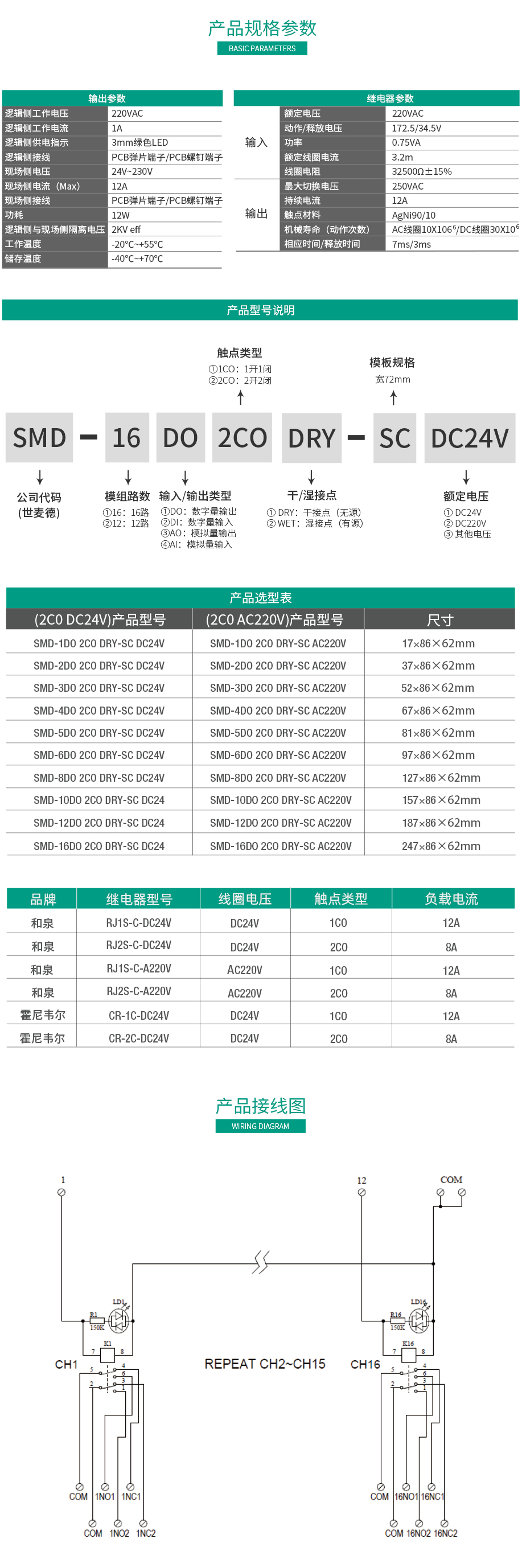 16路2開2閉(2CO)繼電器模組