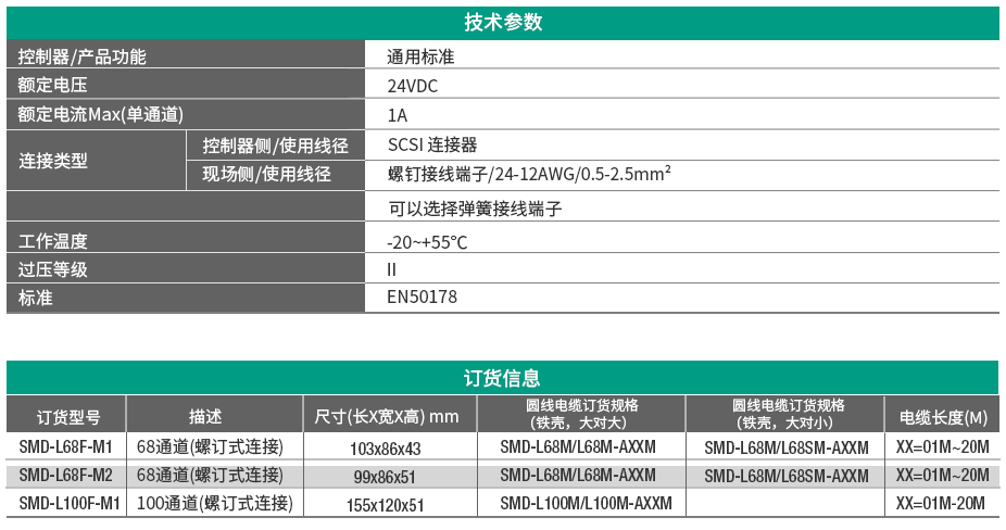 SCSI 接口端子模組